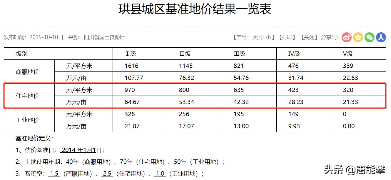 2017年宜宾县房价,宜宾筠连房价最新消息