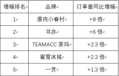 网红奶茶排队8小时,为一杯网红奶茶排队多久