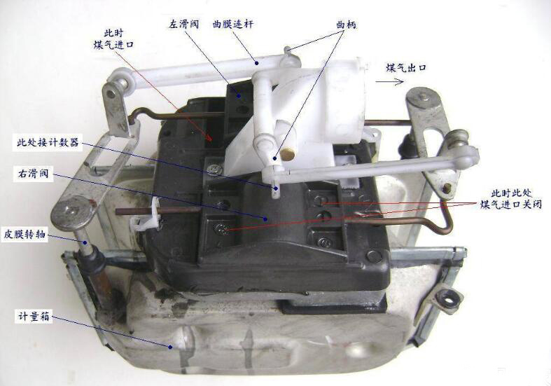 膜式燃气表计量原理,无线远传膜式燃气表原理