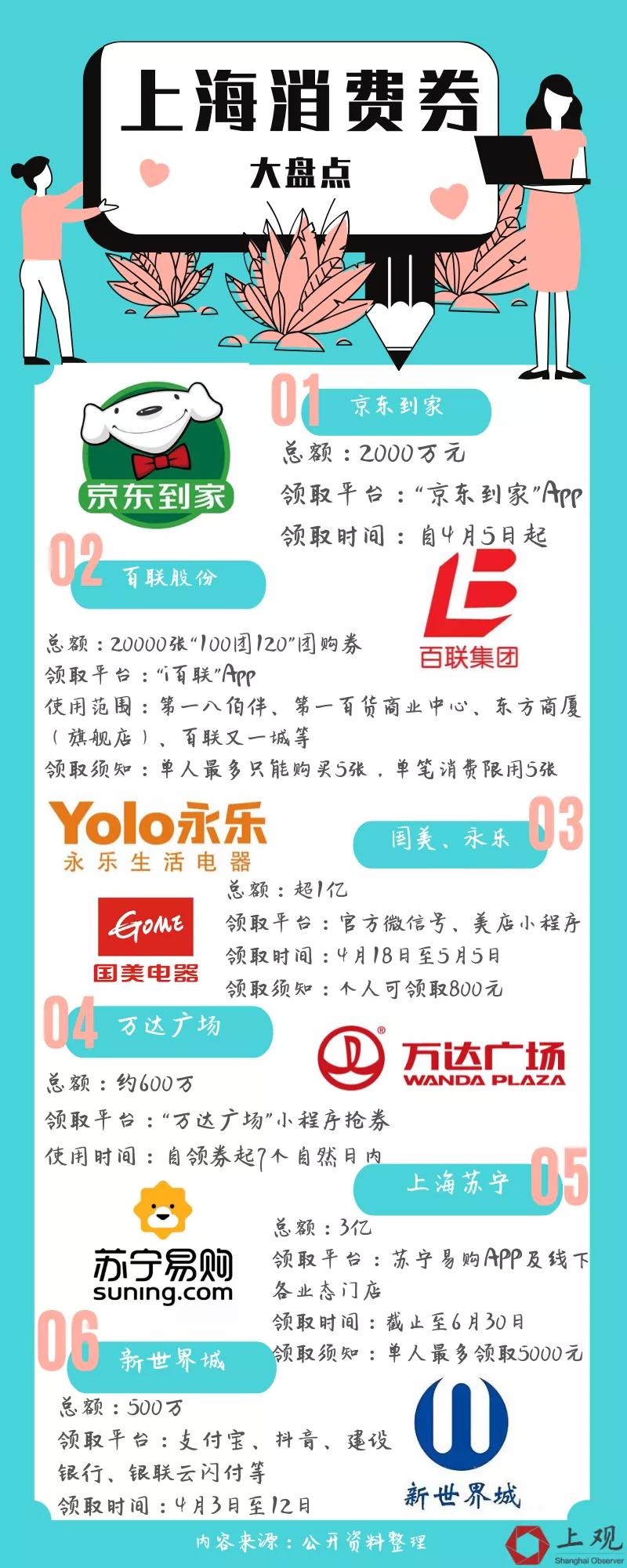 上海55购物节爆款清单,上海55购物节价目表