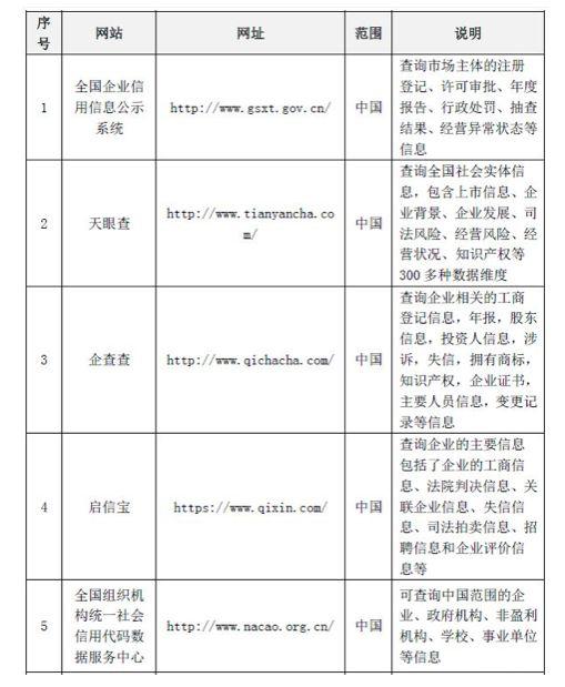 实习律师不要眼高手低,实习律师无需面试