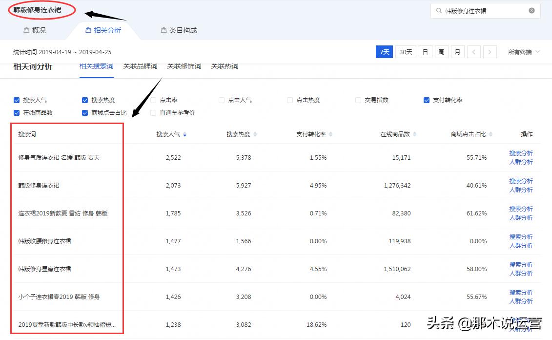 淘宝访客搜索关键词,淘宝电商运营搜索关键词
