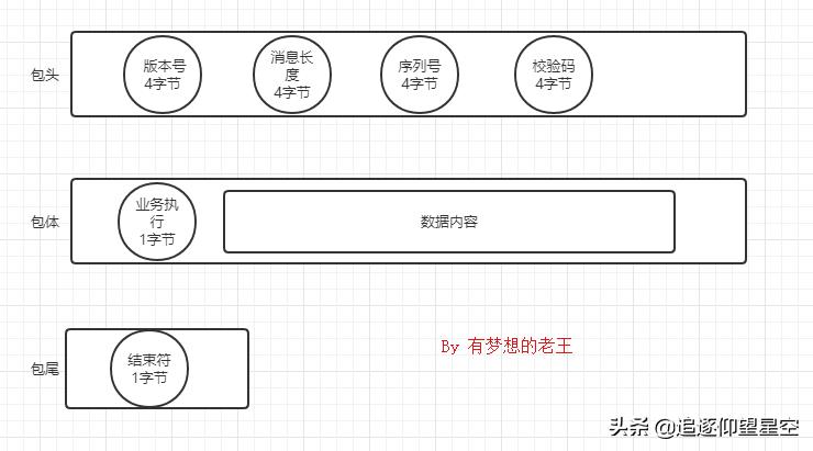 rpc实现原理是什么,深入理解rpc框架原理与实现的关系
