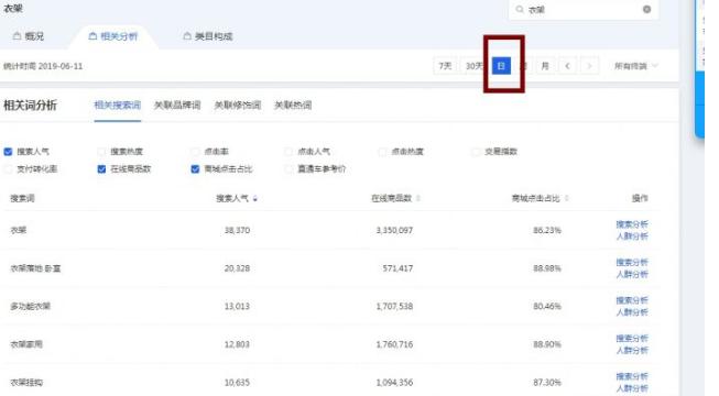 什么单品在淘宝最好卖又赚钱,淘宝上什么产品竞争少利润高