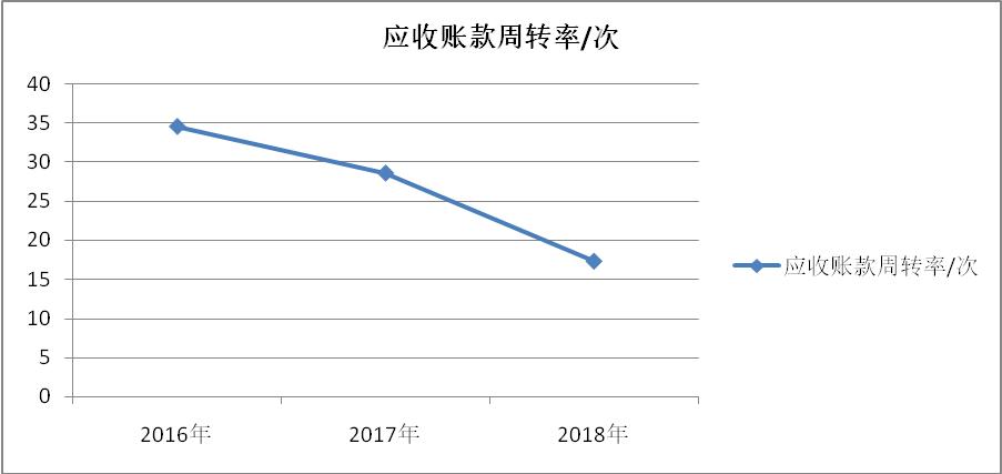 会计学毕业论文公司偿债能力,会计专业毕业论文有关财报的选题