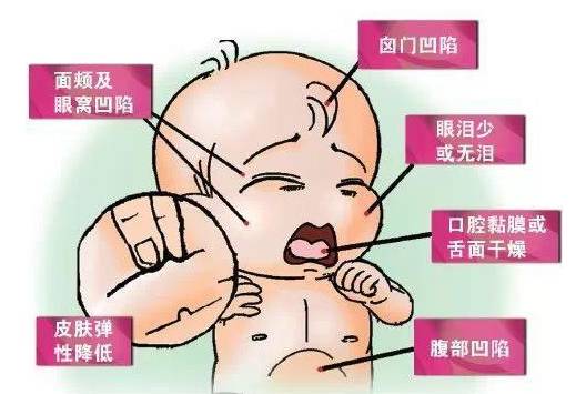 宝宝便便那点事，不用问百度，看这里就行