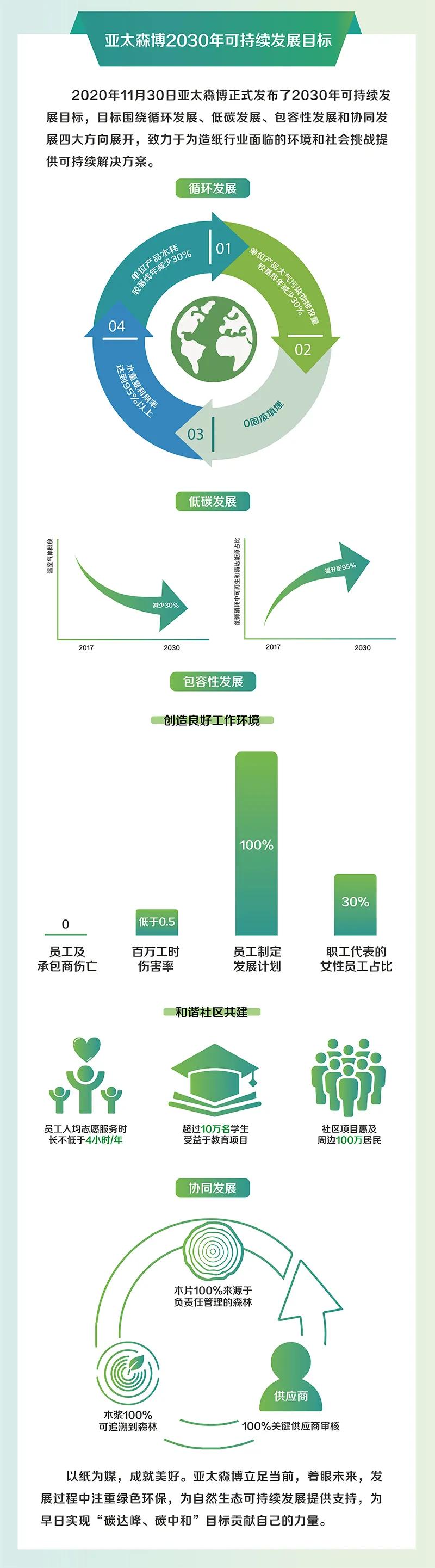 百旺品牌纸,百旺高级复印纸
