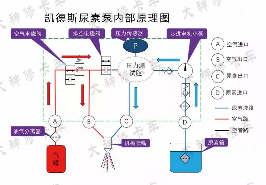 尿素泵分解图教学,各种型号尿素泵图解