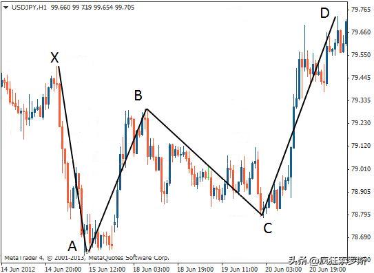 动态蝴蝶图表,蝴蝶线图
