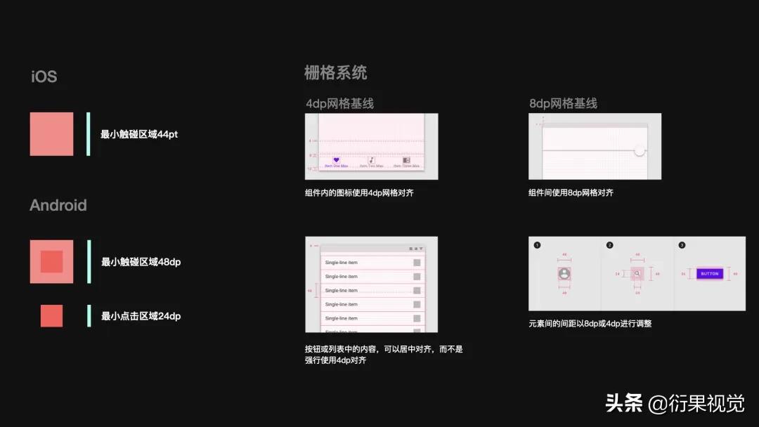 ui设计数据可视化模板,androidui设计教程