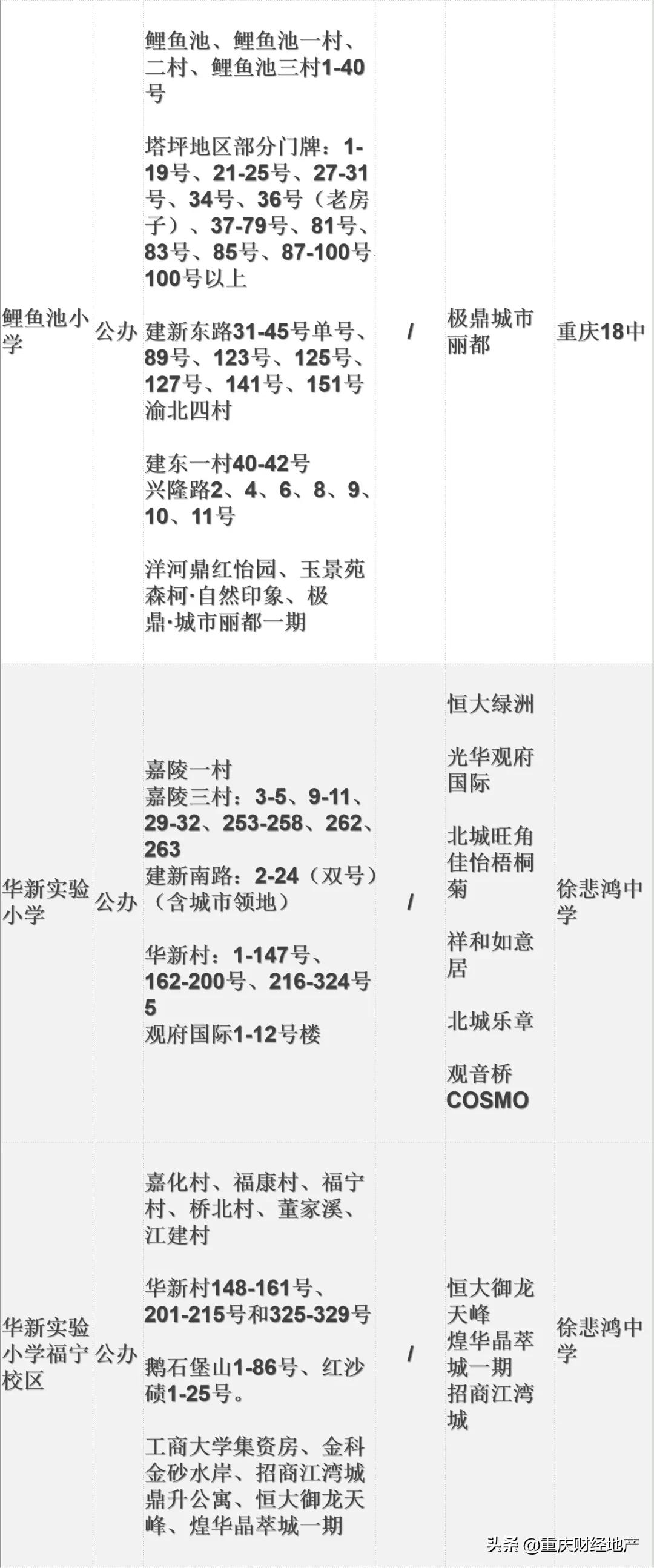 各区初中划片,各小学对口初中名额