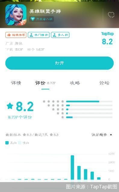 英雄联盟手游国服最新排行榜,英雄联盟手游最新版本强度排名