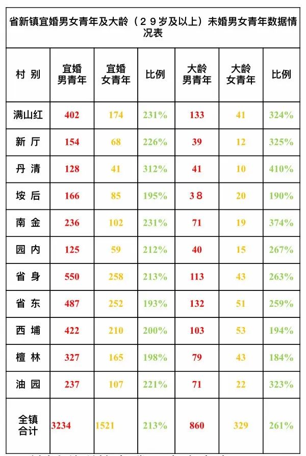 南安彩礼20万算高吗,南安彩礼50万元