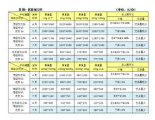 和田玉详细分类表,和田玉详解