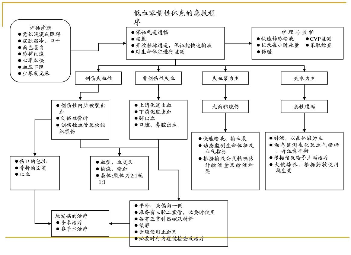各种急危重症疾病抢救流程图片,各种突发疾病的最佳抢救时间