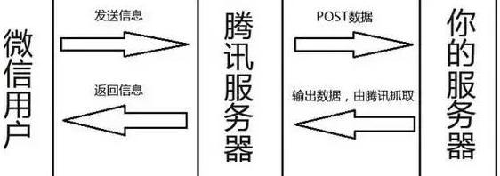 微信小程序里怎样添加我的小程序,微信小程序怎么制作音乐小程序
