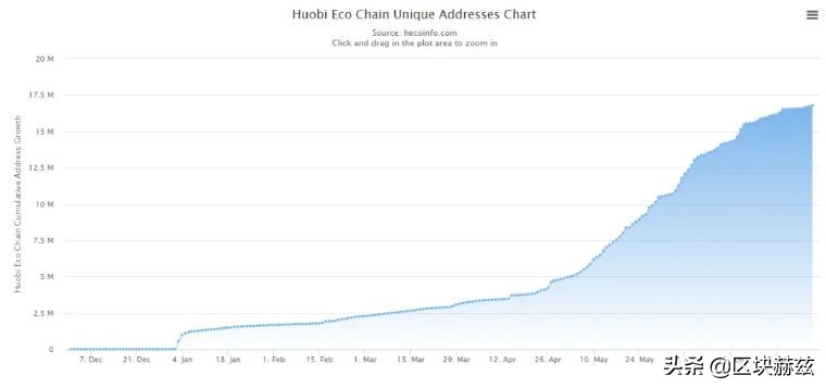 时代终将属于以太坊