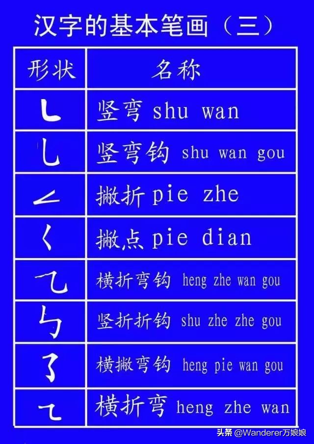 国家正式出台的笔顺标准写法规则,国家正式出台笔顺正确写法