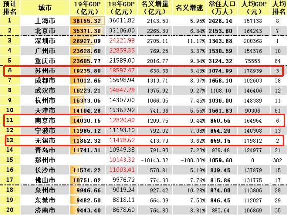 无锡经开区的优势有哪些,无锡发展潜力板块