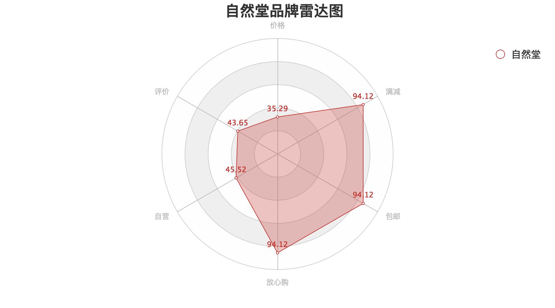 面膜深度分析 (各种功效型面膜需求数据分析图)