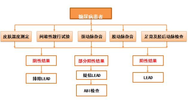 糖尿病足如何防治？华西医院教授解读2019版指南