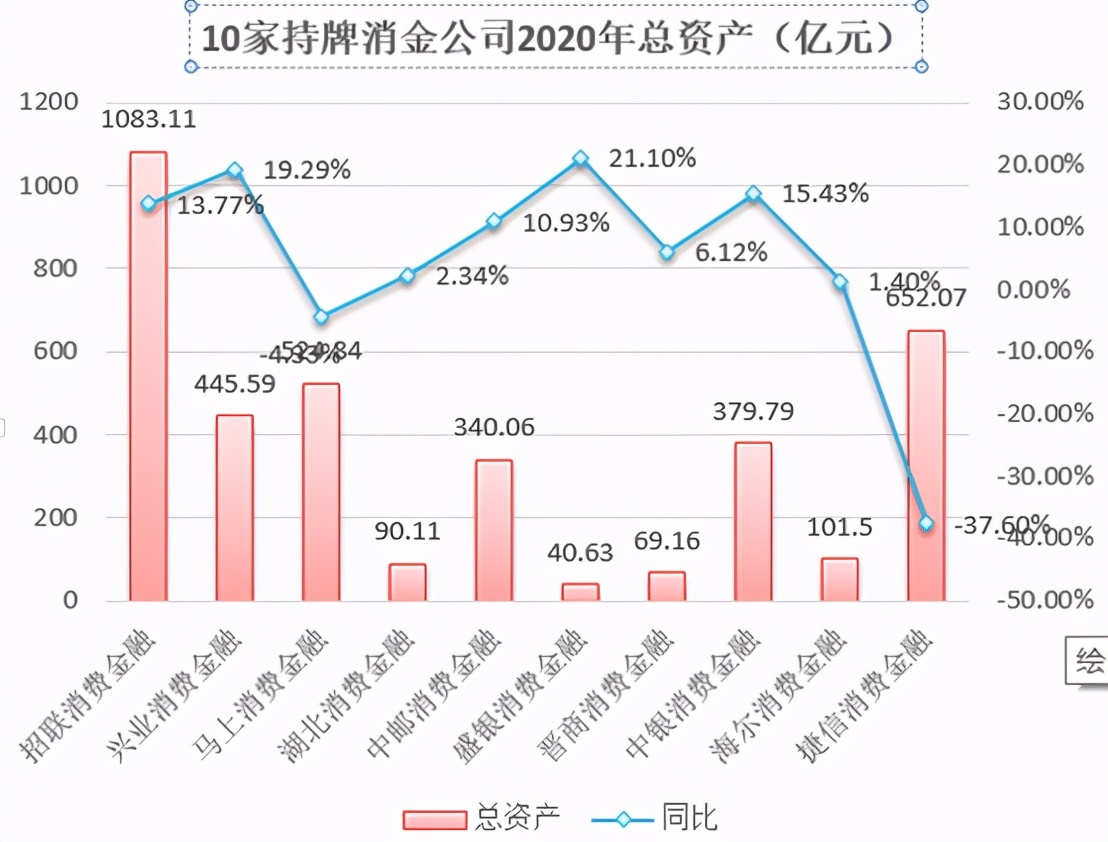 消费金融公司靠什么挣钱,消费金融和贷款公司的区别