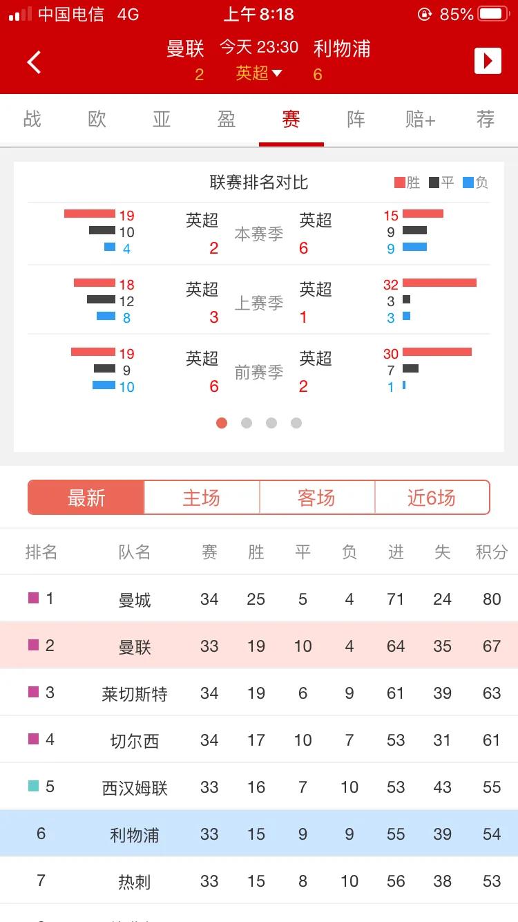 英超焦点大战胜利,英超焦点战利物浦vs曼城