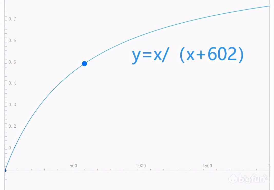王者荣耀adc的玩法思路,adc必学的20个技巧王者荣耀