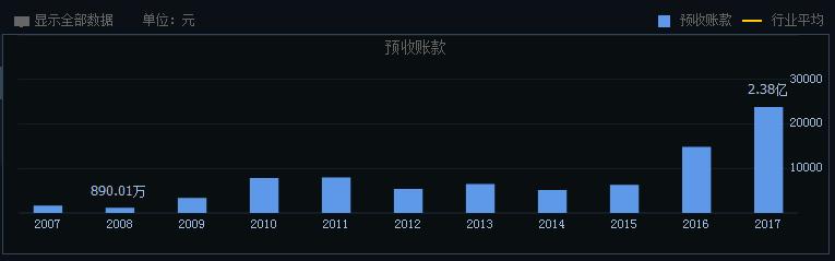 价值股哪些行业,价值投资哪个板块比较好