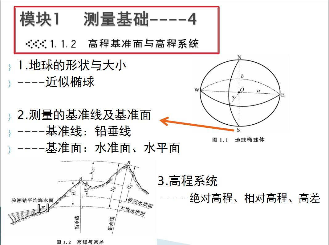 工程测量基础知识教程,工程施工测量技术流程