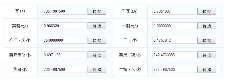 一打,一节,一马力,这些你分得清都是多少吗?