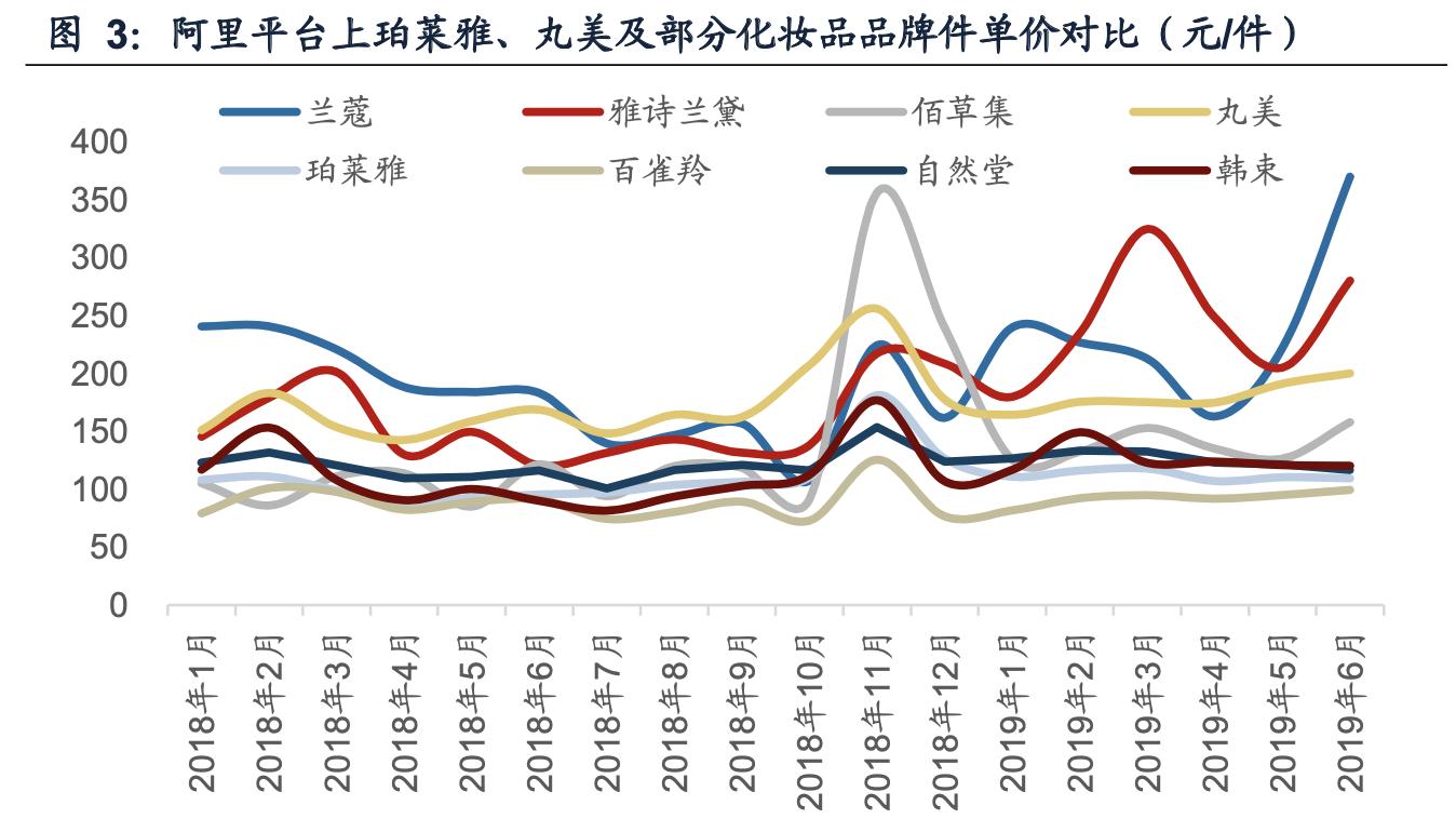 珀莱雅合理估值分析,珀莱雅估值分析