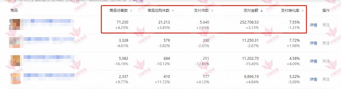 大促营销手段,大促营销