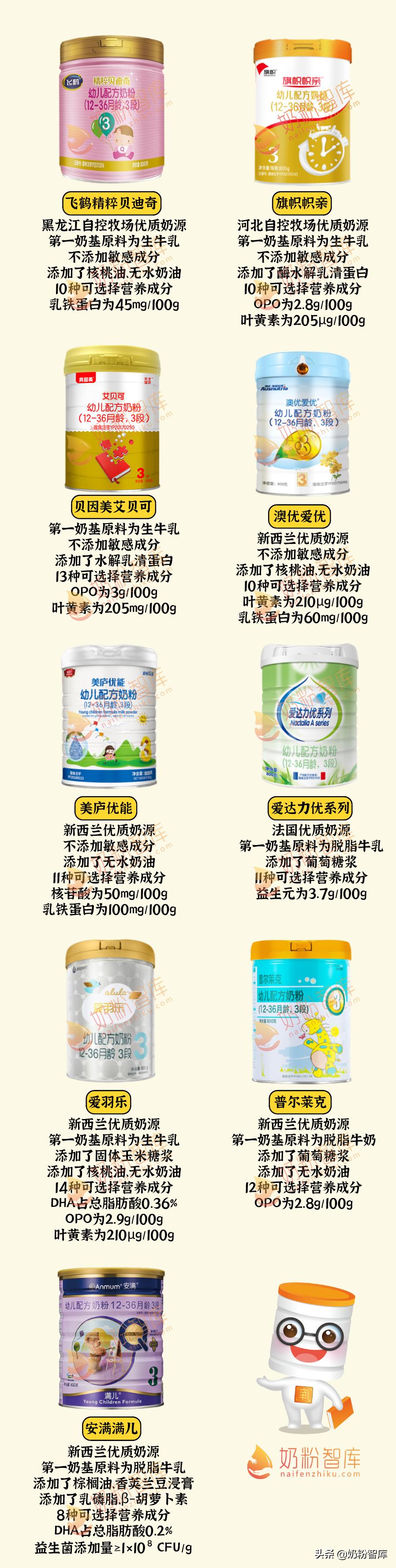 飞鹤奶粉测评星飞帆,飞鹤奶粉测评上热搜