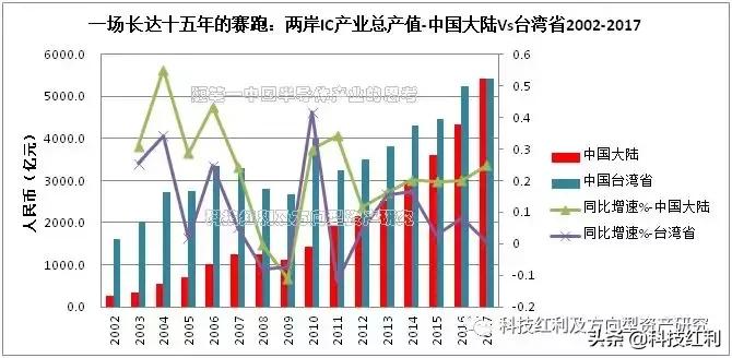 半导体产业思考视频,半导体的思考