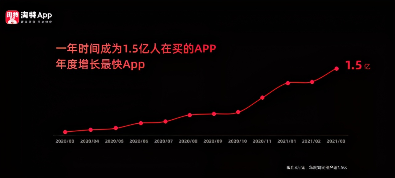 淘特如何跟阿里对接,阿里巴巴为啥要做淘特