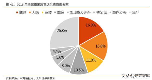华域汽车零部件上海有限公司,华域汽车深度研究报告