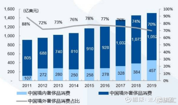 上海机场免税协议,中国中免上海机场更新免税协议