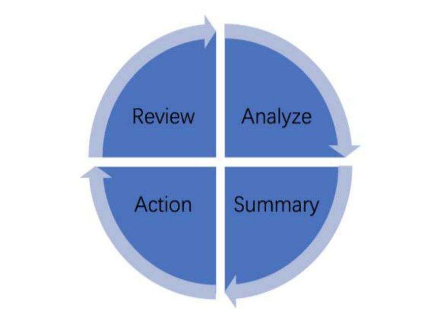 程序员架构师精进之路,程序员进阶架构师思维图谱