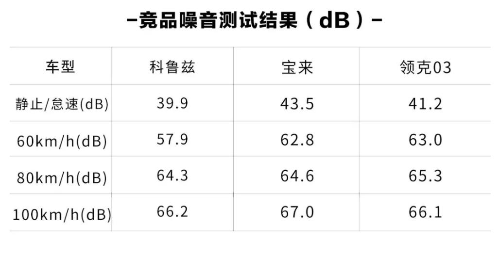 17款雪佛兰科鲁兹高速实测,试驾雪佛兰科鲁兹2022款四缸