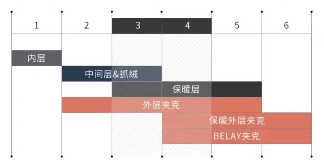 作为一个户外人,究竟如何选择合适的棉服?