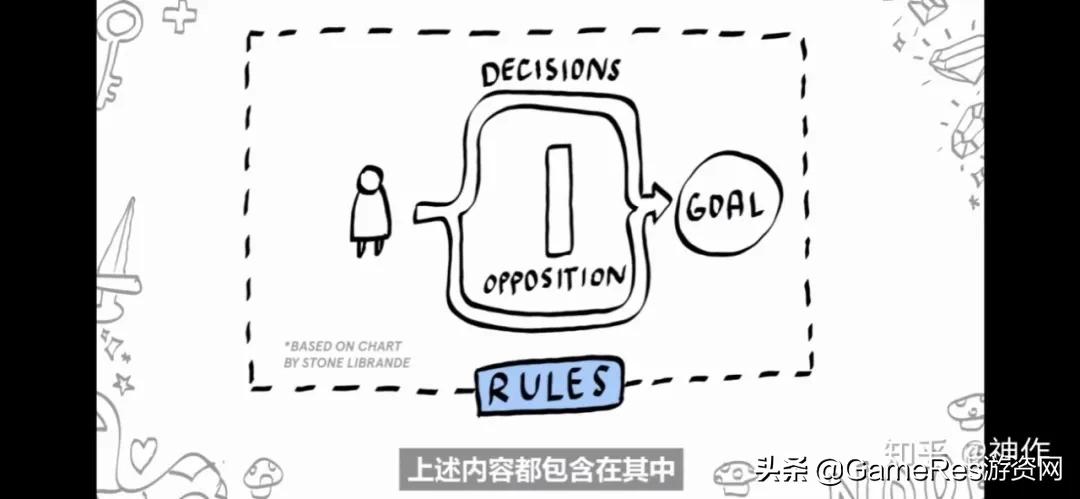 一款游戏的设计,游戏策划基本常识