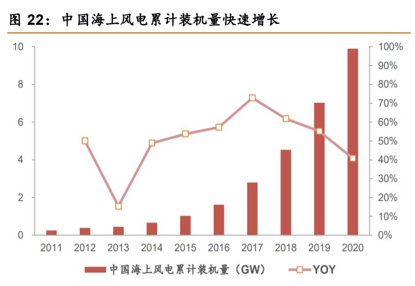 润邦股份重大项目,润邦股份海上风电装备