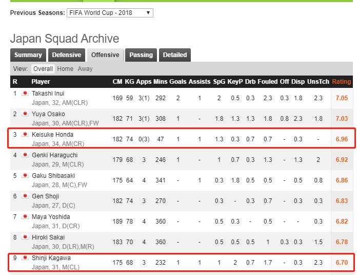同样是天王为何刘德华能红到现在,亚洲足球天王