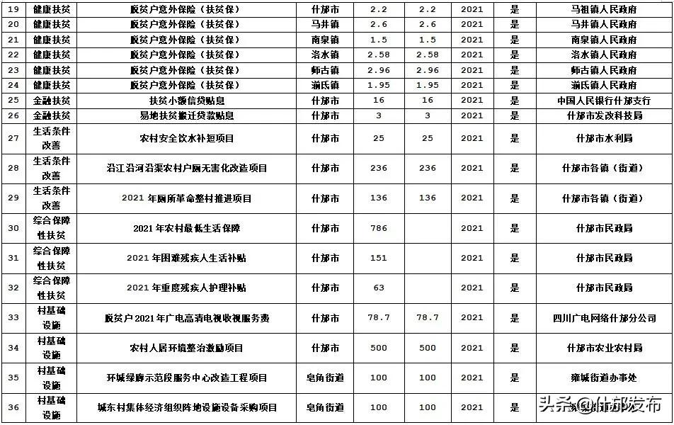 2023年乡村振兴28个领域扶持项目,乡村振兴重点扶持这28个项目