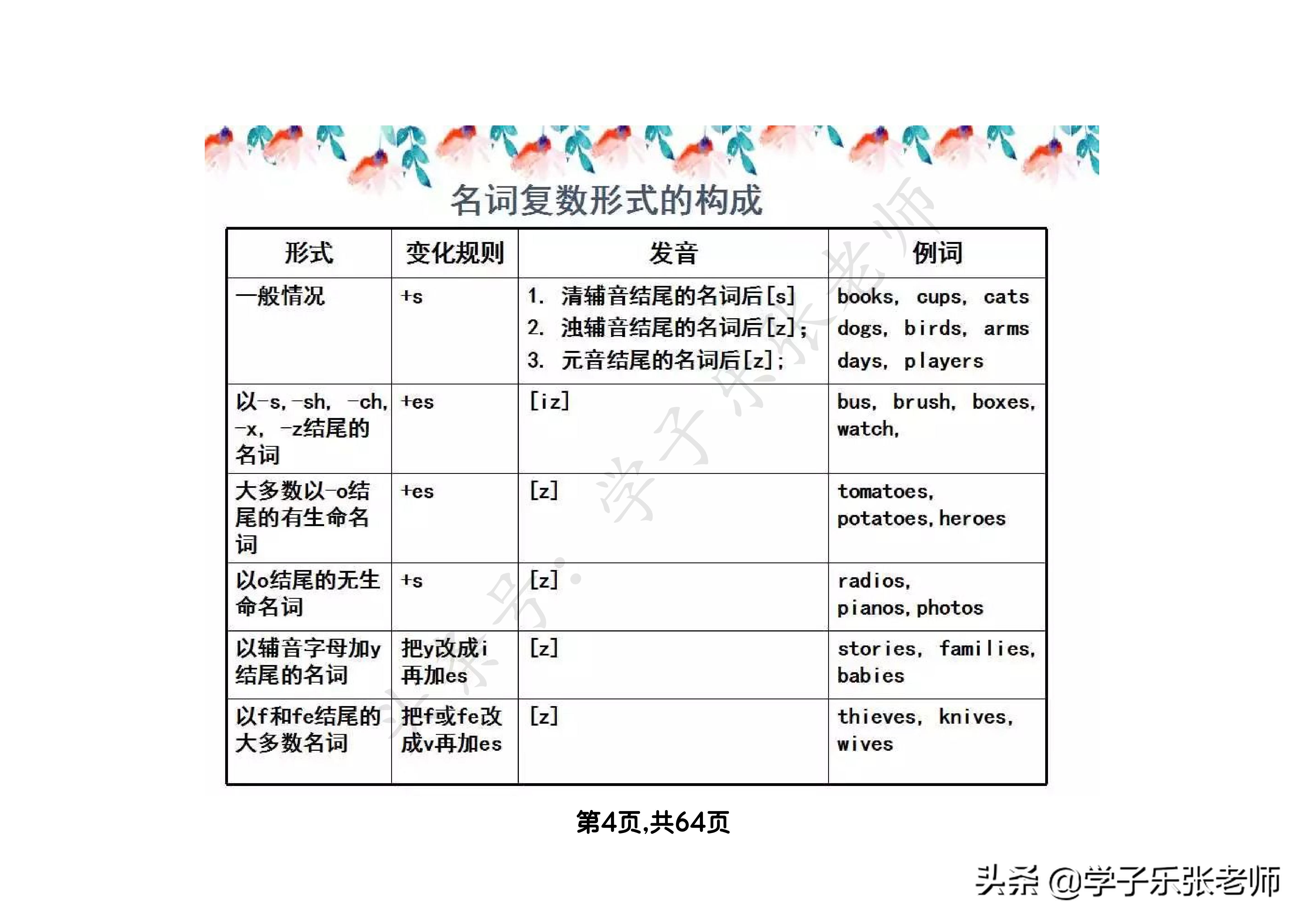 小学英语语法汇总大全，64页全
