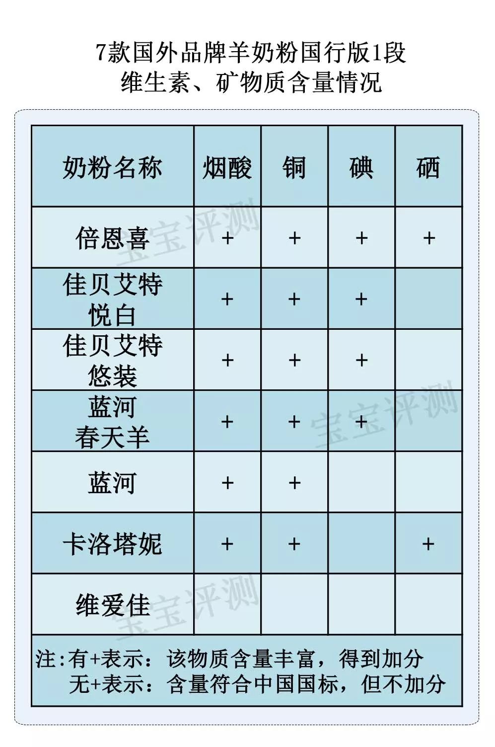 国产羊奶粉性价比推荐,国产羊奶粉测评与推荐