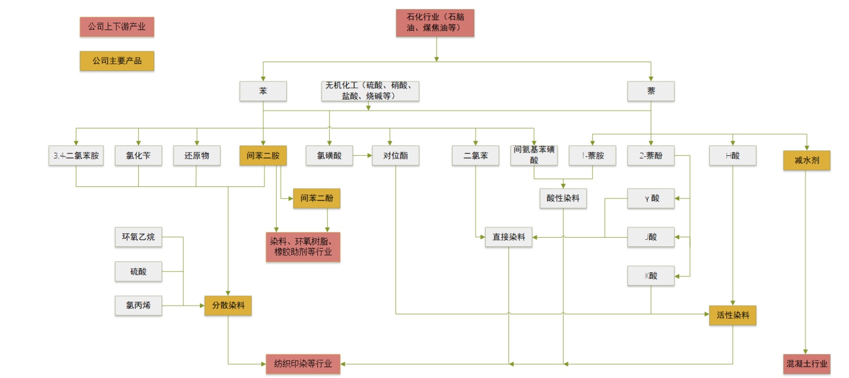 浙江龙盛在染料行业的地位,龙盛染料最新行情