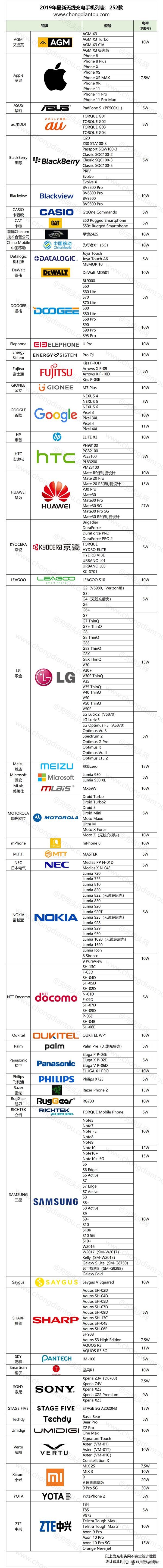 小米无线充电手机排行榜,小米无线充电手机推荐