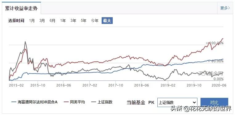 海富通和阿尔法基金,海富通货币基金推荐